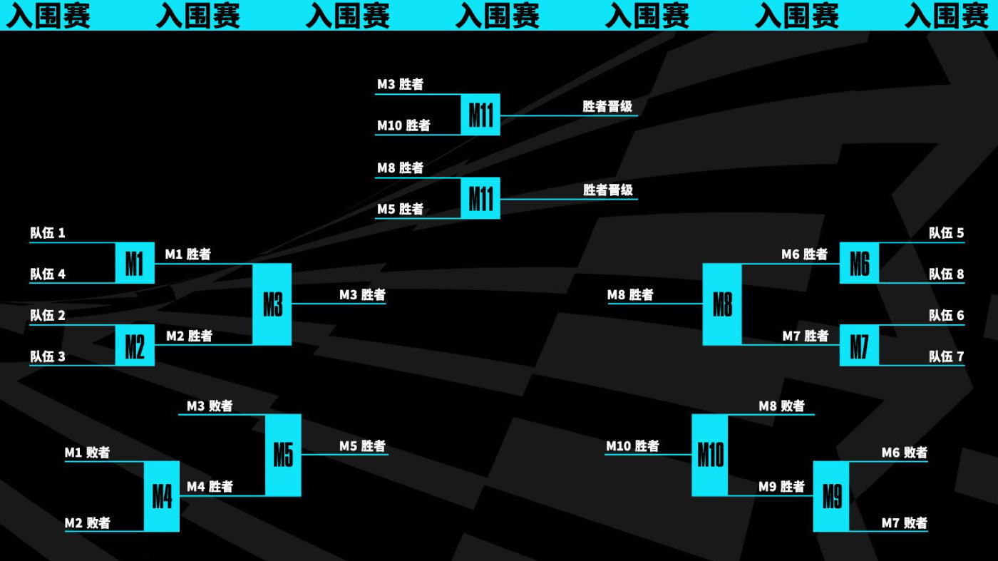 【压力测试】对于首次参加世界赛的新军（如LCK的HLE/DK等），他们能承受住大赛的压力吗？